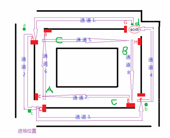 黑石铸造厂奥尔高格P2站撸箱子战术分享