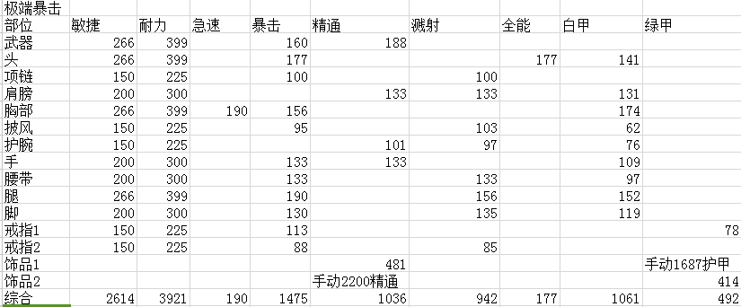 武僧坦在680黑石配装下暴击精通对比分析