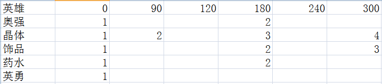 黑石铸造厂英雄模式法师心得9/10