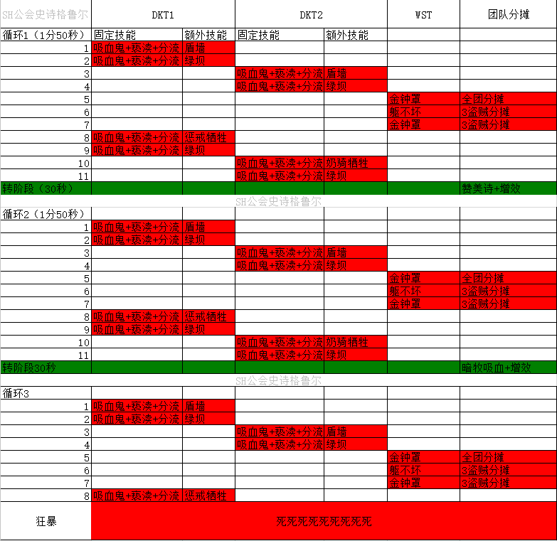 史诗格鲁尔便当战术安排分享