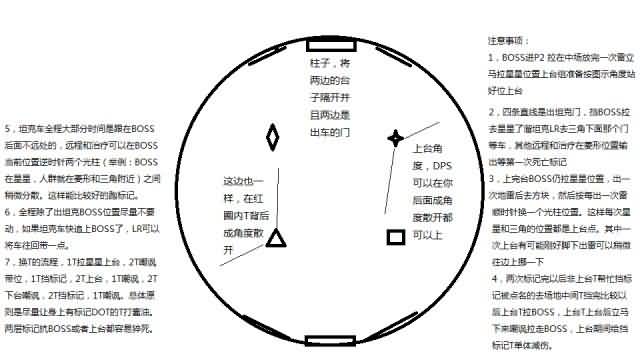 H黑手酒仙武僧向正常打法示意图