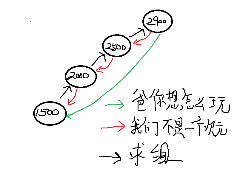 神总结：一图说明我们的竞技场无法在一个世界
