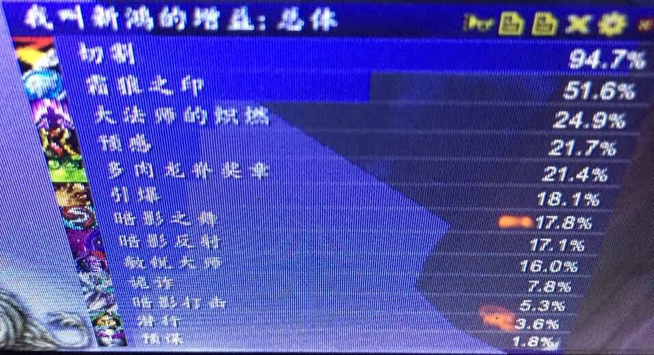 敏锐盗贼PVE：M龙脊在完美循环下略好于毁灭之鳞