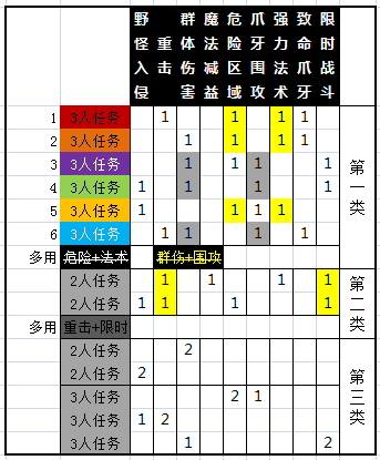 让金币获取最大化 合理建立财宝随从小分队心得分享