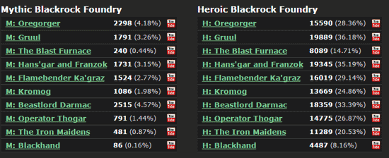 德拉诺的团队副本真的困难到要逼你AFK吗?