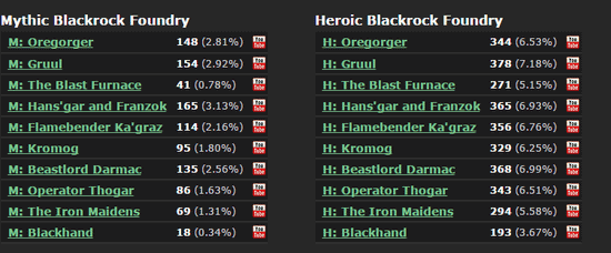 点击放大 德拉诺的团队副本真的困难到要逼你AFK吗?