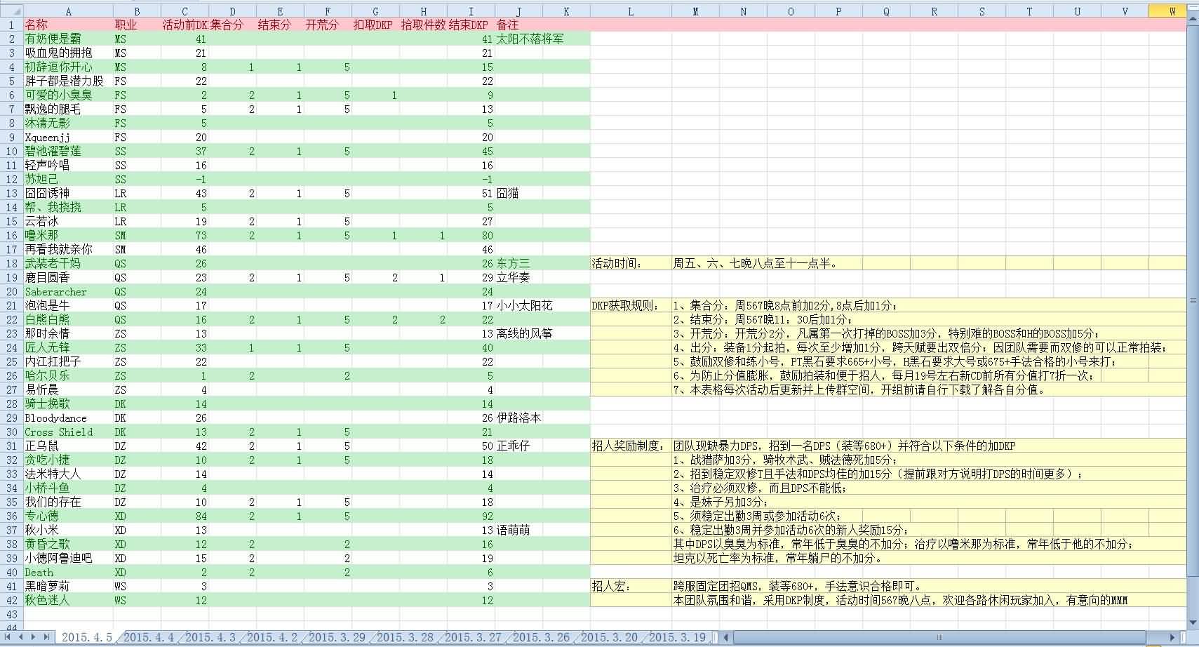 团队管理经验分享：教你如何筹建管理跨服固定团