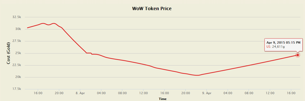 美服时光徽章今日走势：低谷后终迎来反弹