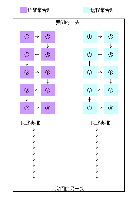 奶萨视角：英雄难度暴君维哈里心得攻略