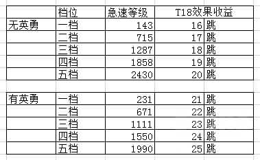 [德鲁伊]鸟德T18套装急速阈值实测