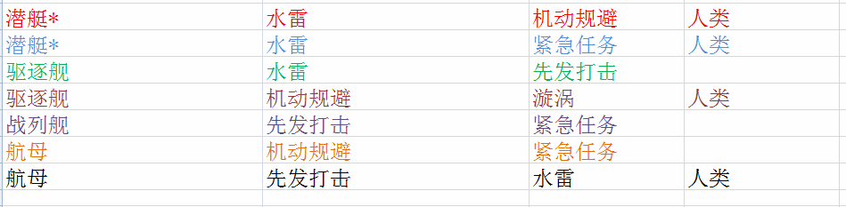 6.2要塞船坞：不换技能对应所有箱子任务