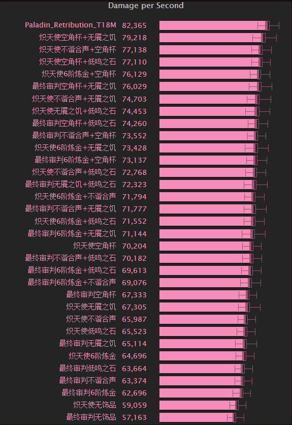 [圣骑士]惩戒骑地狱火BiS指南：绿字属性堆溅射