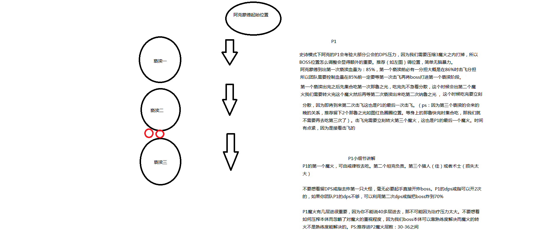 史诗阿克蒙德福利：开荒公会攻略附WA代码