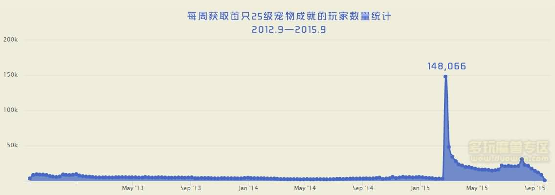 点击放大