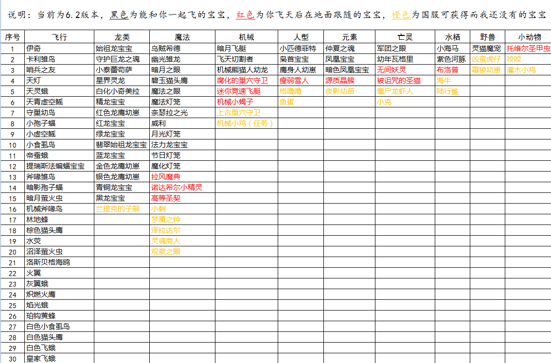 盘点魔兽世界中会飞的小宠物