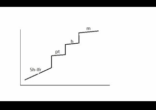 魔兽讨论:玩家是如何流失的,提升曲线存在重大缺陷？