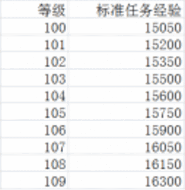 破碎群岛练级地图详细攻略--7.0军团再临