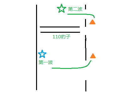 魔兽sf7.0黑鸦堡垒超快速击杀通关攻略