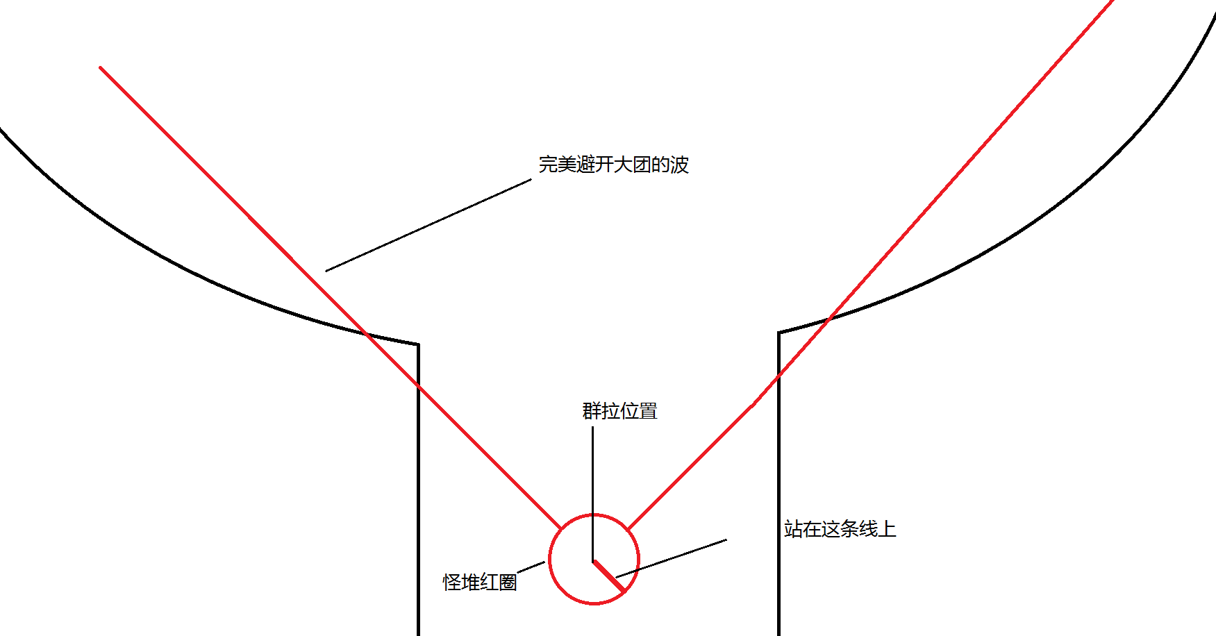 圣殿骑士处理技巧:M绝望的聚合体