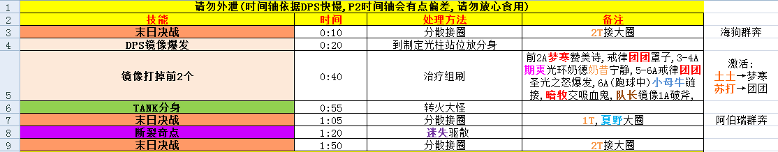 Scary maze史诗基尔加丹,3T5N战术分析与介绍