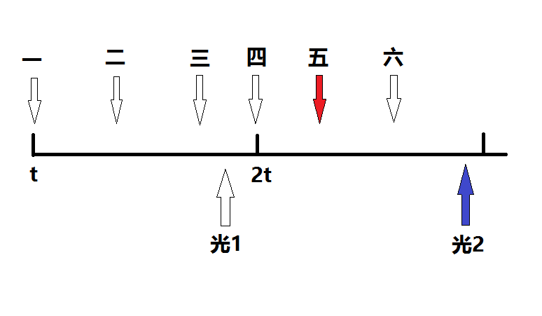 圣骑士FQ守护者之光的真正意义