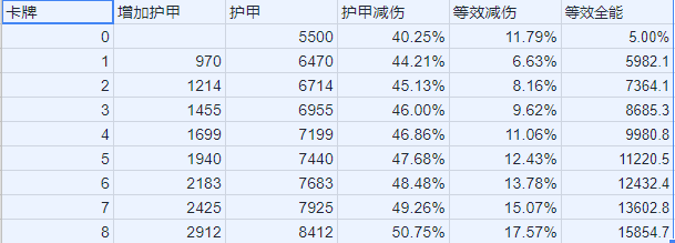 7.25版本酒仙生存向饰品评价