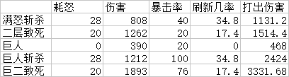 7.3武器战斩杀手法伤害计算