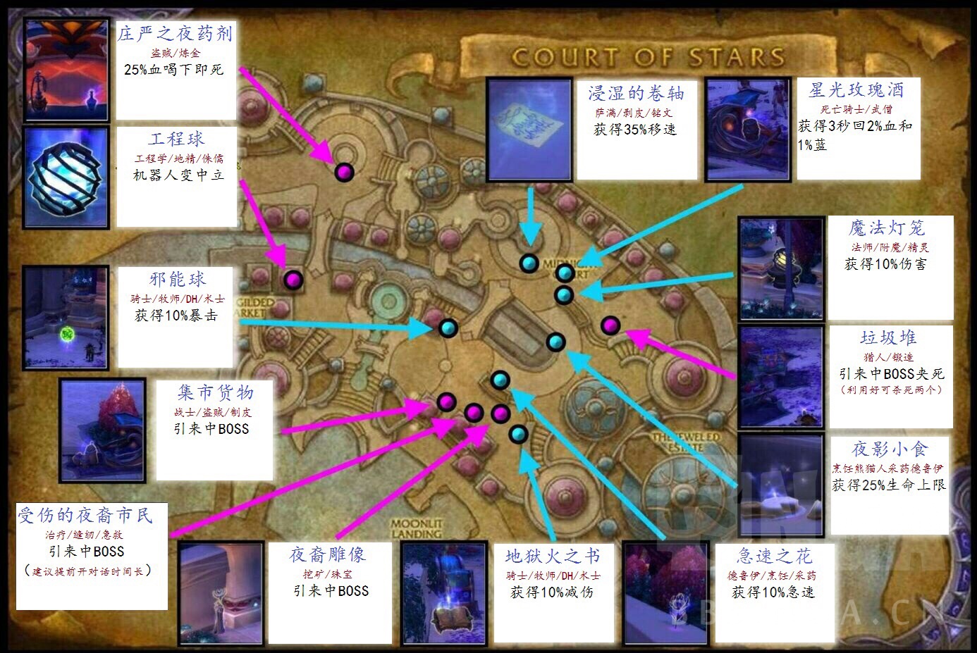 魔兽7.3给新手指引的一些大米技巧