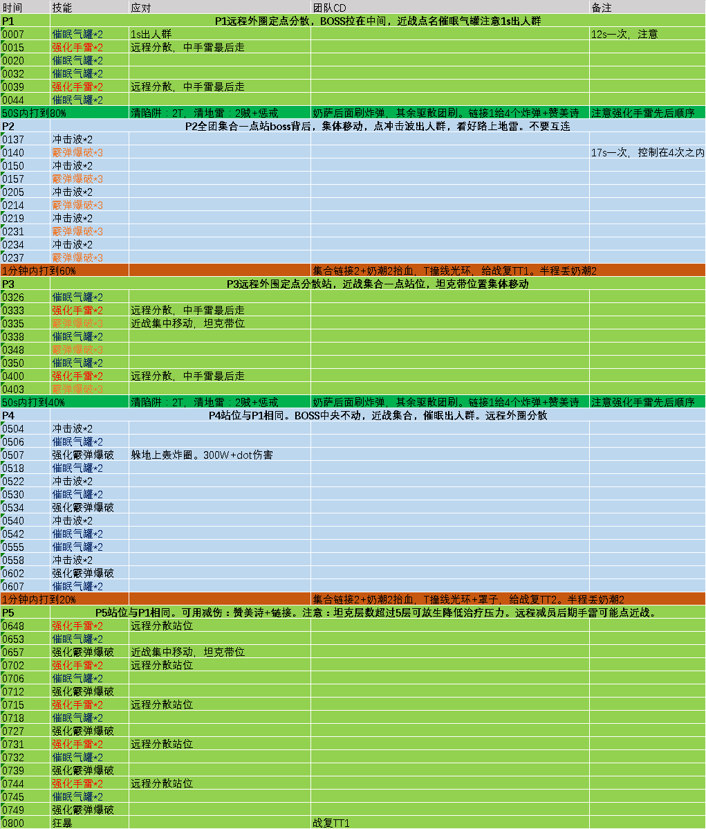 7.32M燃烧王座1-7BOSS的戒律牧心得