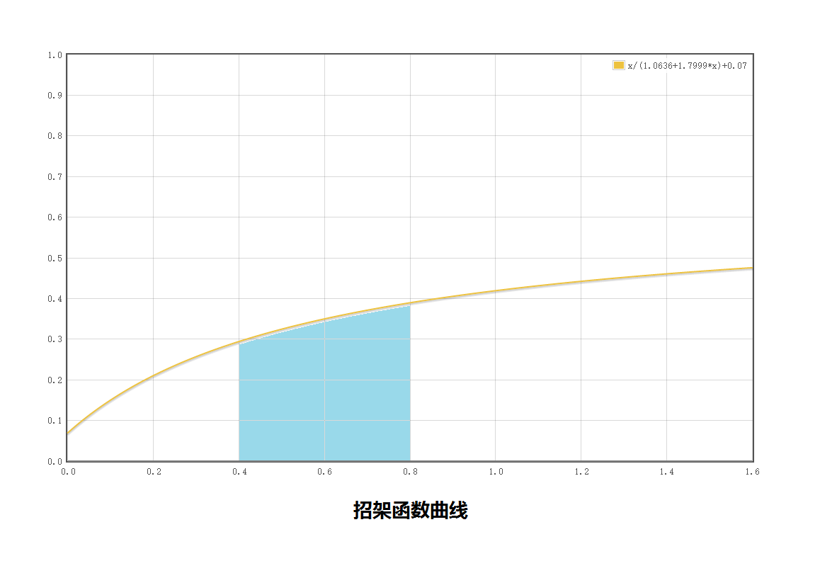 7.35鲜血专精属性研究：招架与爆击