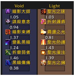给魔兽新手狂战和老战士的一封信
